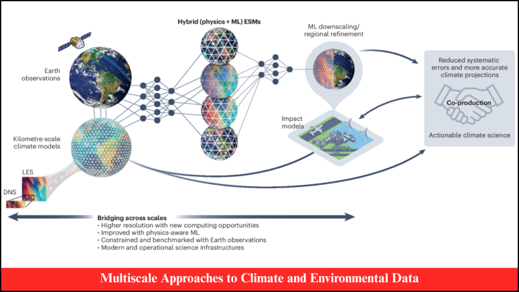 Multiscale Approaches to Climate and Environmental Data